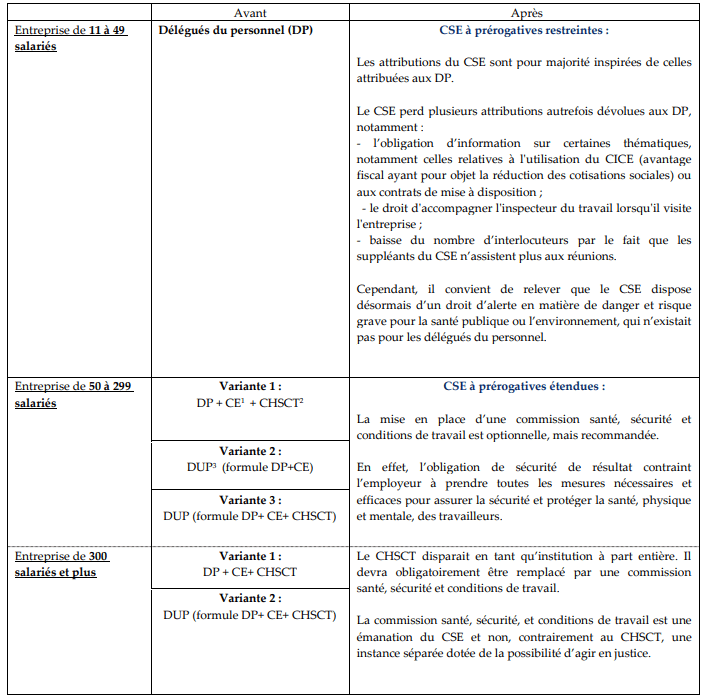 Tableau synthétique IRP Réforme Macron